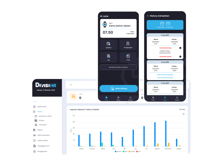 DivisiHR Mobile App & Dashboard